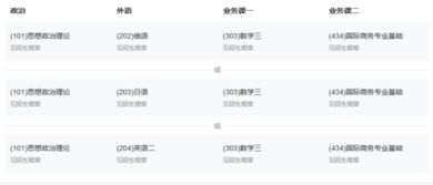 电子商务专业须考哪些证