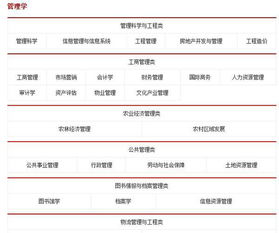 电子商务类属于哪类专业
